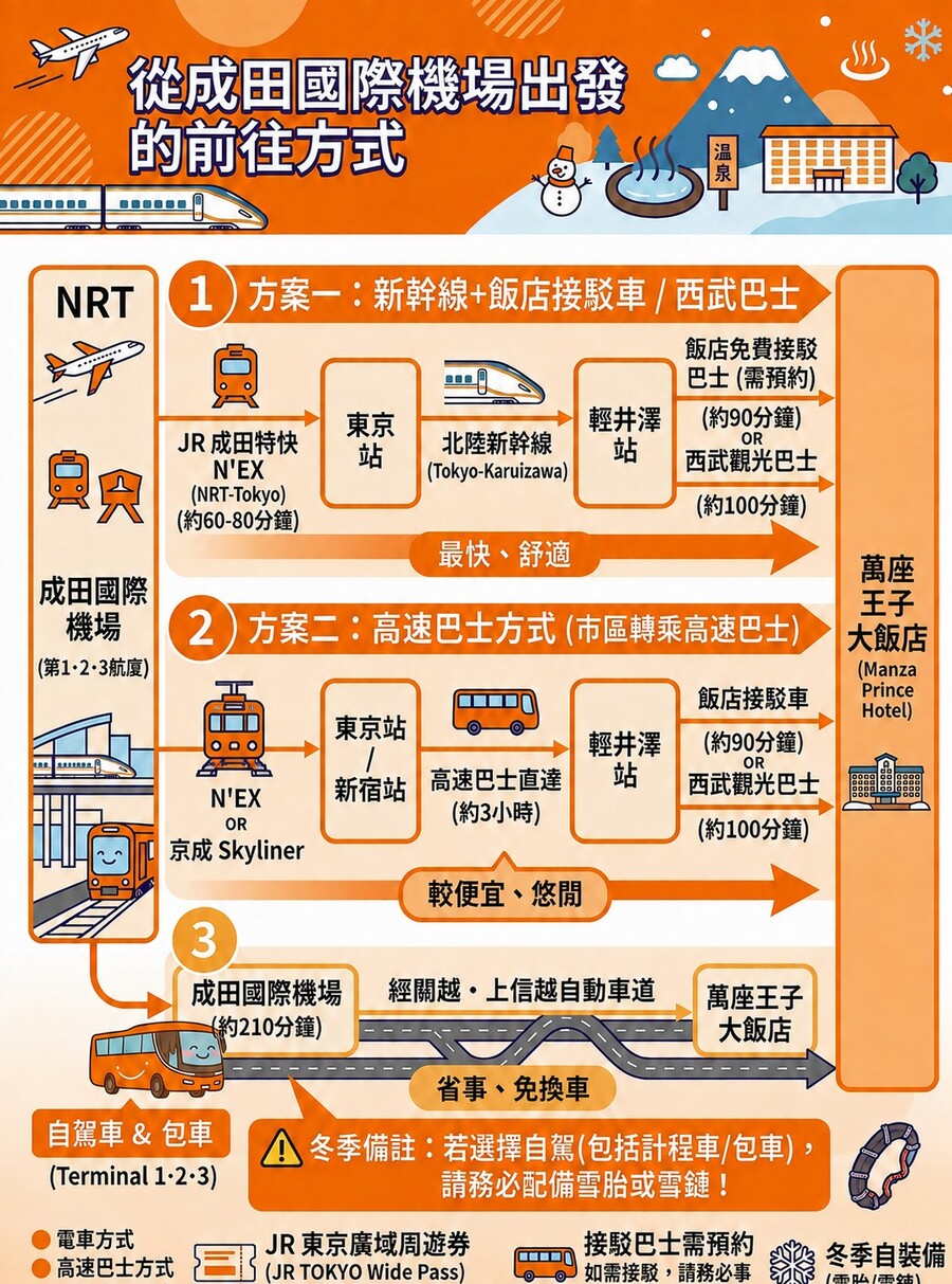 行程特色圖片
