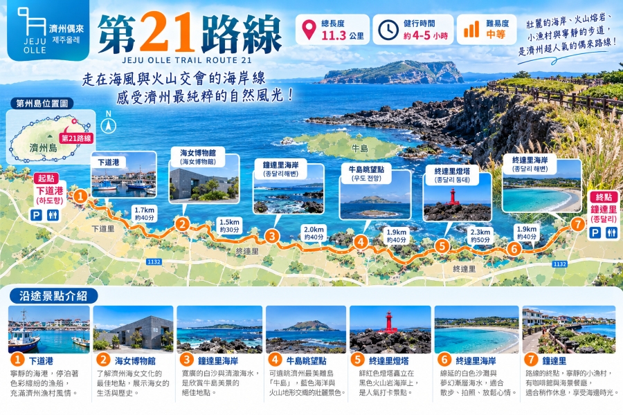 行程特色圖片