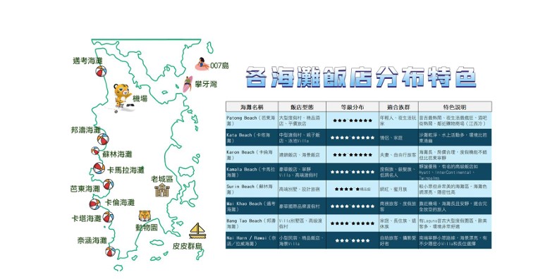 行程特色圖片