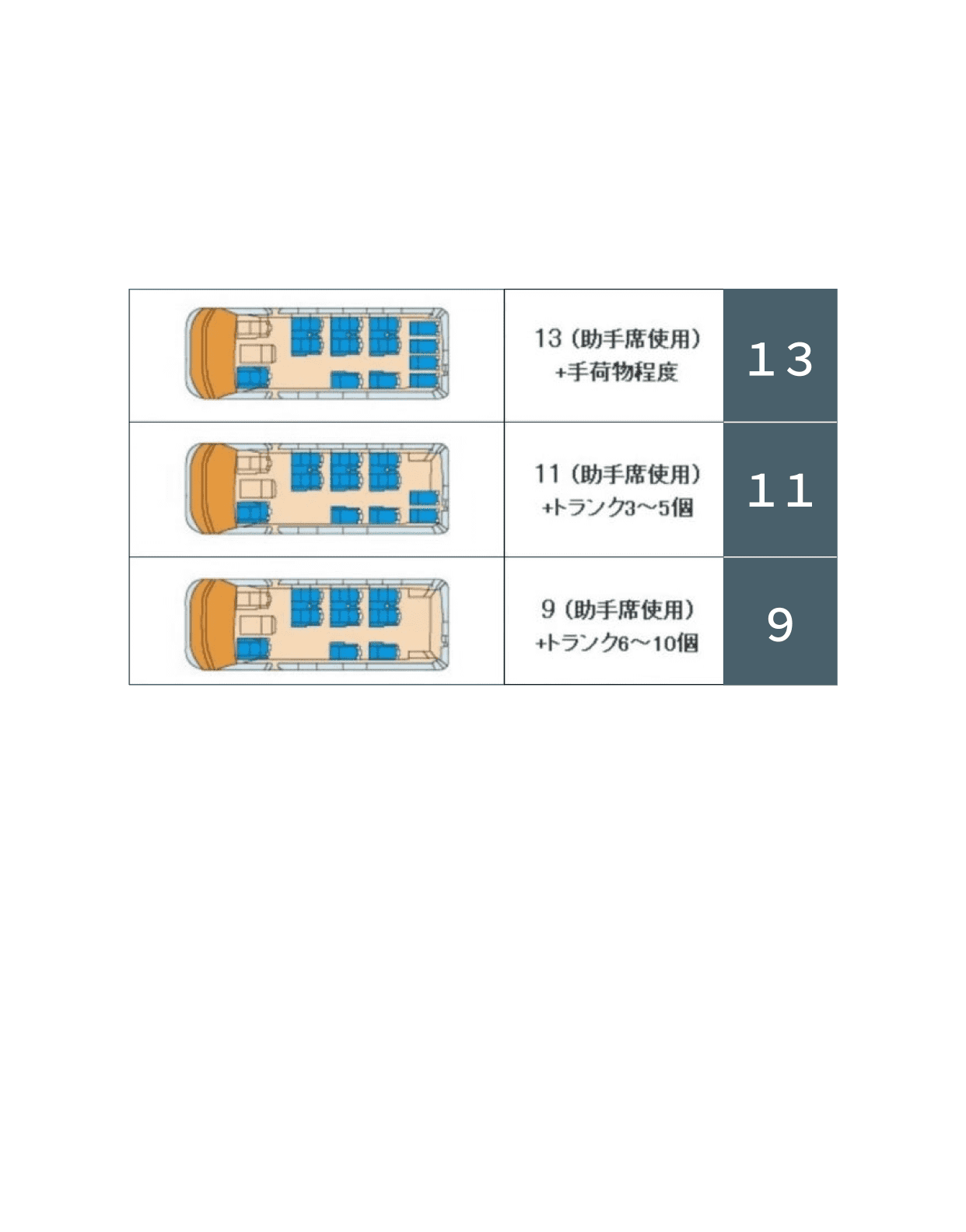 日本豐田海獅商務車座位參考內容